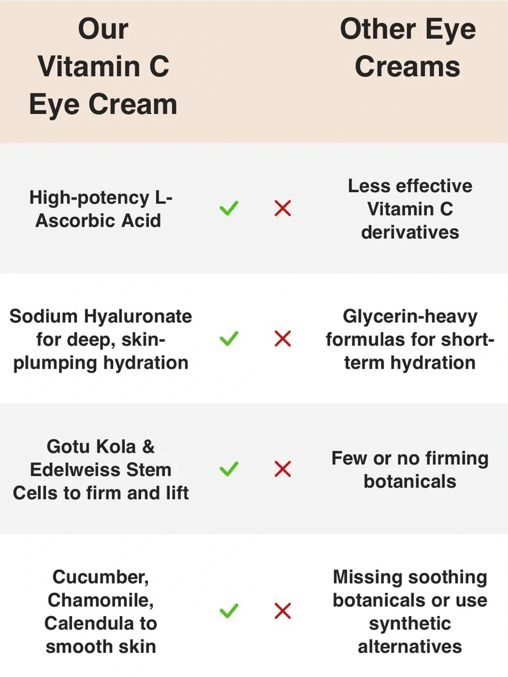 MyCHELLE Dermaceuticals Brighten Perfect C Eye Cream